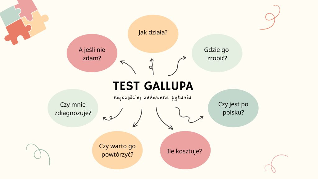 test Gallupa po polsku